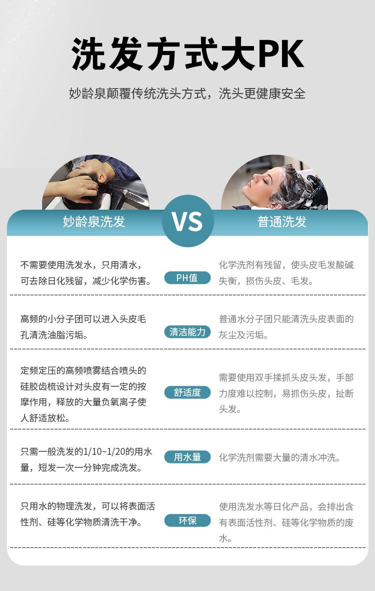 纳米碳酸综合水疗仪（静音款） 产品详情图 16