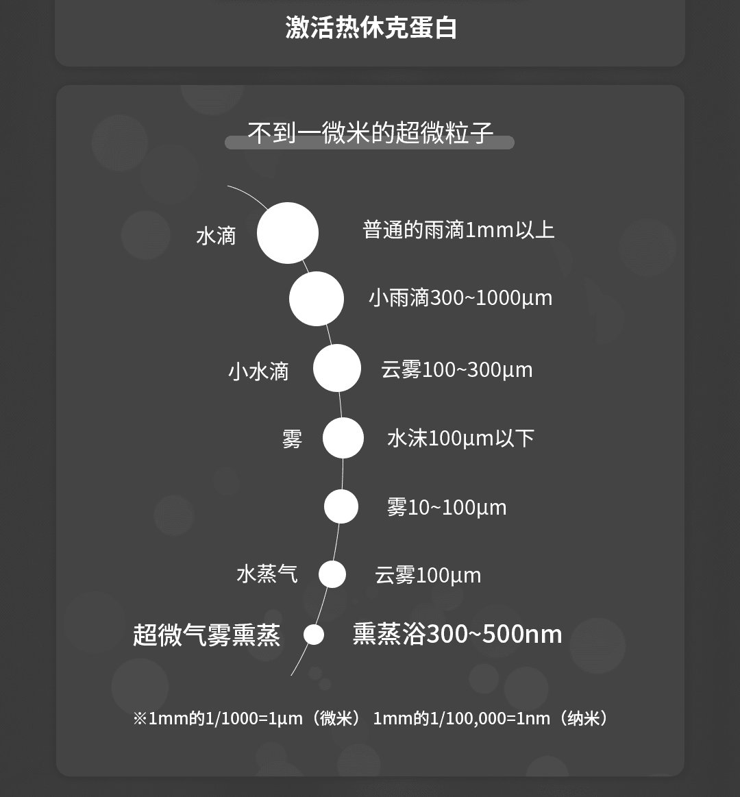 纳米雾发生器 产品详情图 3