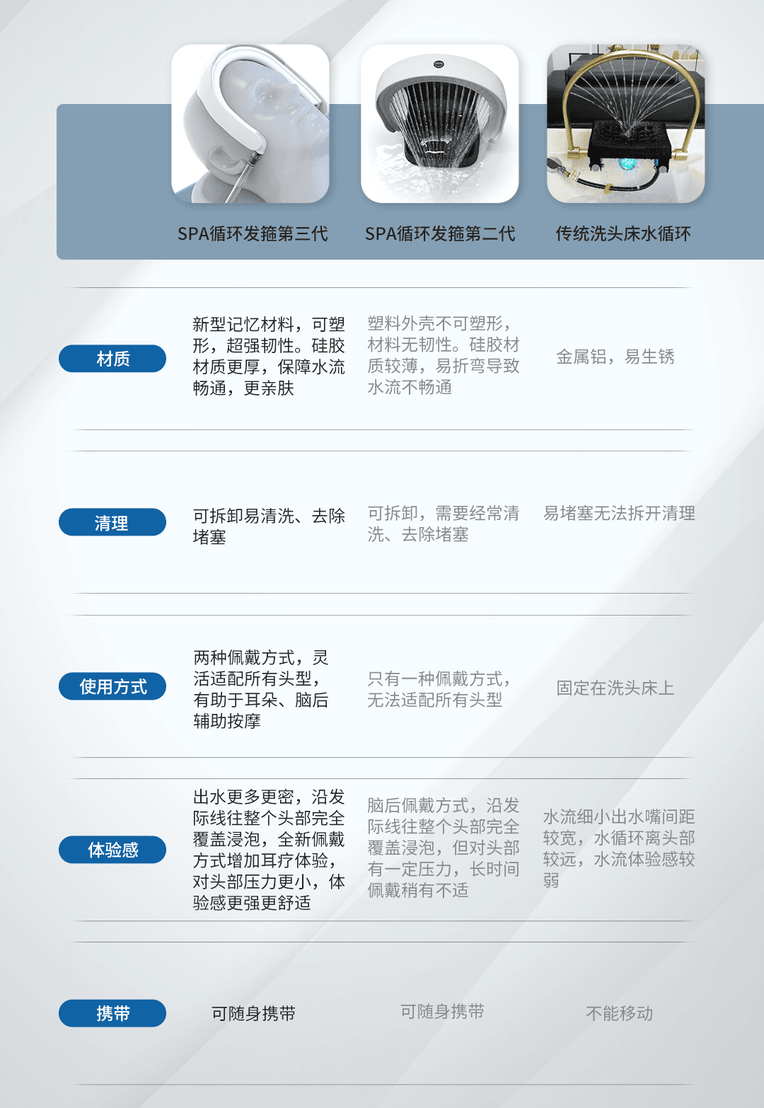 纳米头皮卸妆仪+碳酸泉套装 产品详情图 12